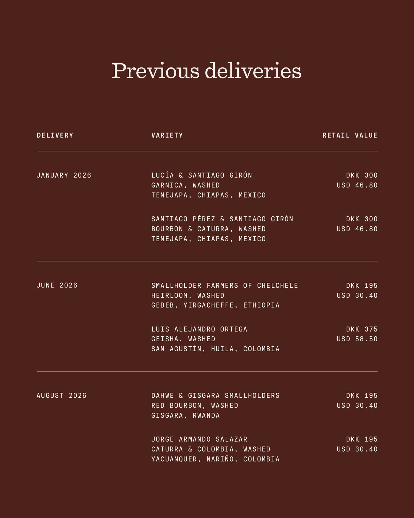 Noma Kaffe Membership
