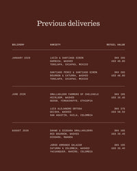 Noma Kaffe Membership